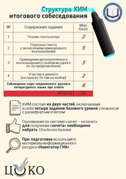 Итоговое собеседование в 9 классе в 2026