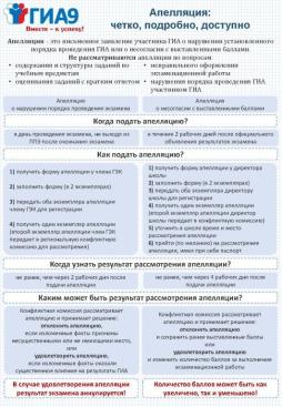 Апелляция