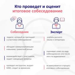 Итоговое собеседование в 9 классе в 2026